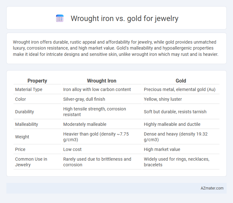 Wrought iron vs. gold for jewelry - What is The Difference?