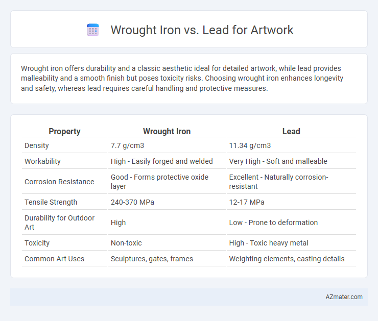 Wrought Iron vs. Lead for Artwork - What is The Difference?