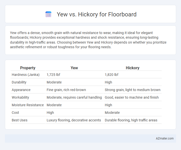 Yew vs. Hickory for Floorboard - What is The Difference?