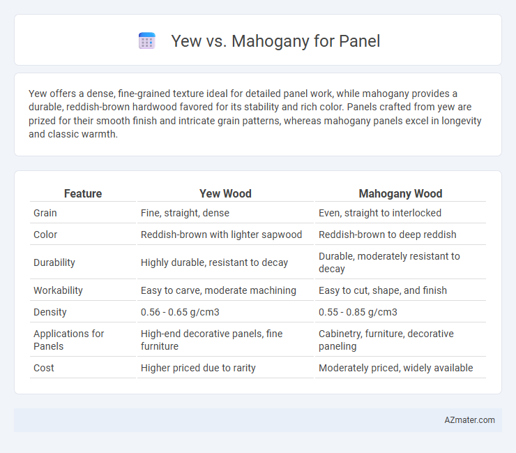 Yew vs. Mahogany for Panel - What is The Difference?