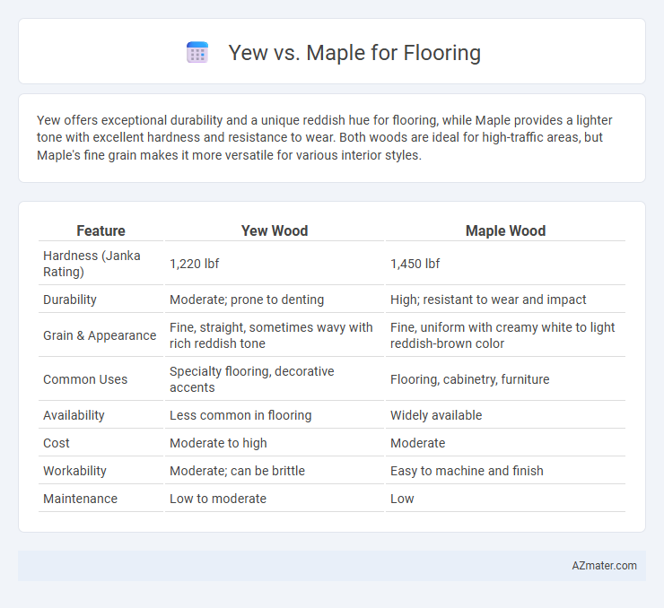 Yew vs. Maple for Flooring - What is The Difference?