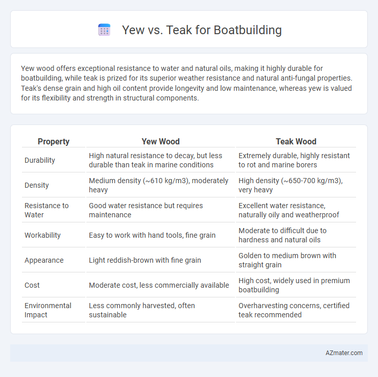 Yew vs. Teak for Boatbuilding - What is The Difference?