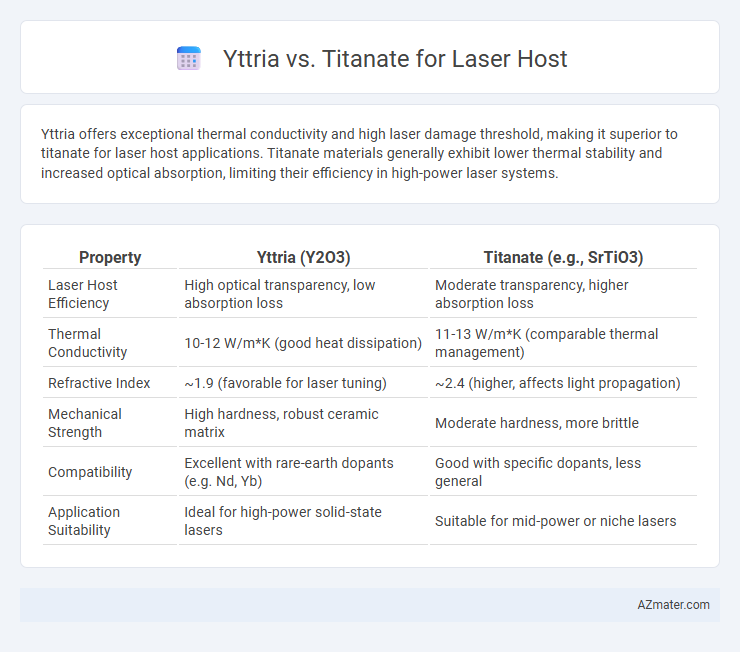 Yttria vs. Titanate for Laser Host - What is The Difference?