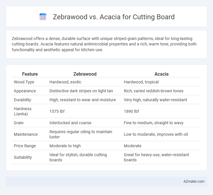 Zebrawood vs. Acacia for Cutting Board - What is The Difference?