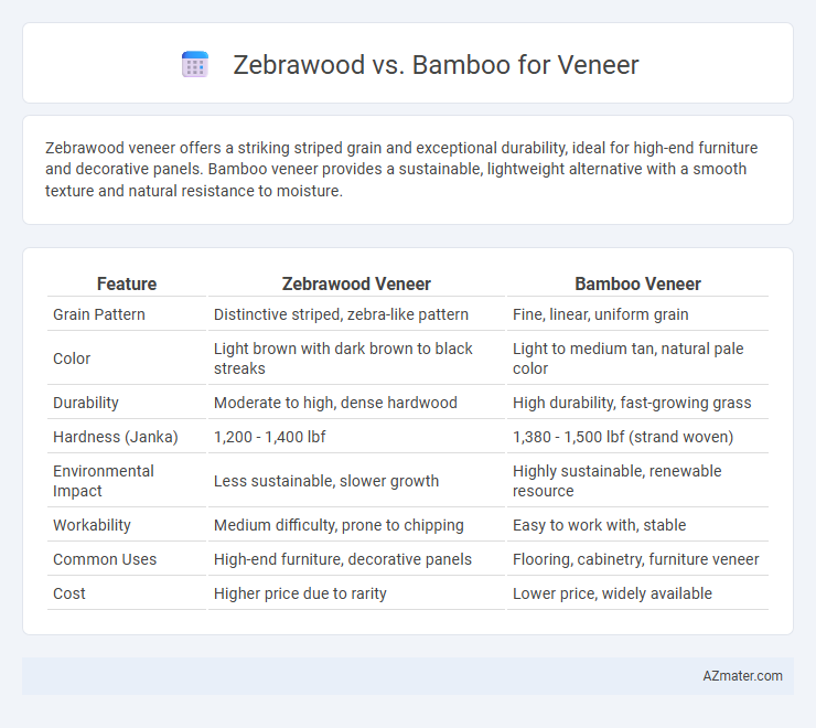 Zebrawood vs. Bamboo for Veneer - What is The Difference?