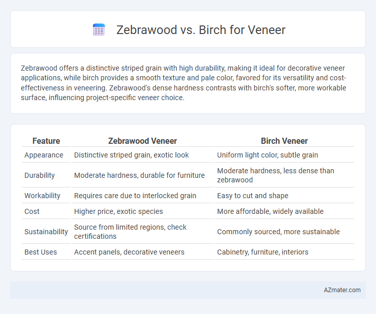 Zebrawood vs. Birch for Veneer - What is The Difference?
