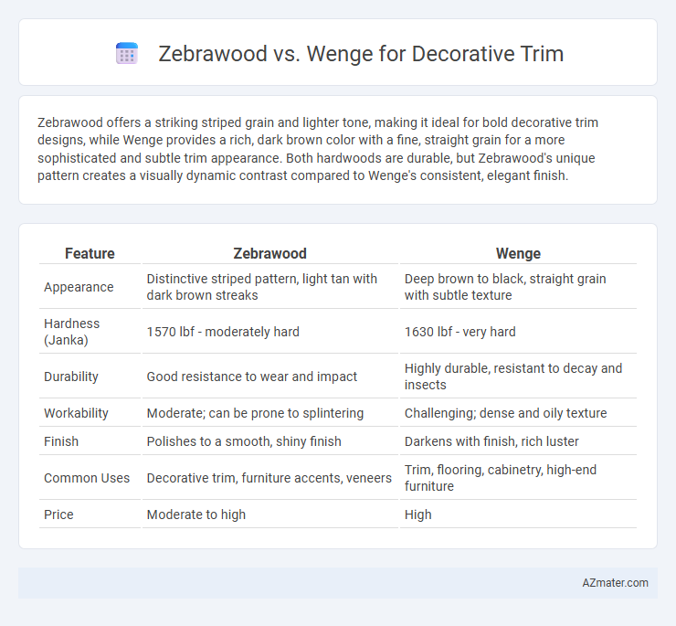 Zebrawood vs. Wenge for Decorative Trim - What is The Difference?