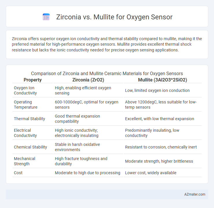 Zirconia vs. Mullite for Oxygen Sensor - What is The Difference?