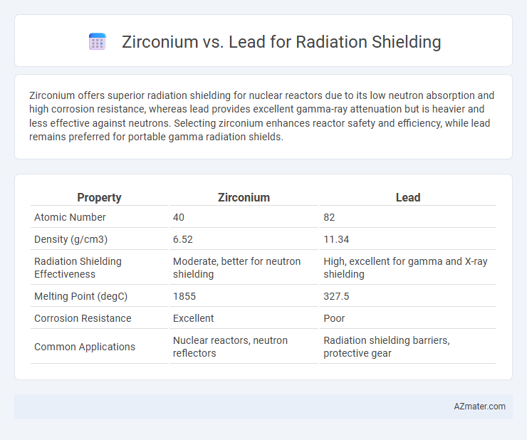 Zirconium vs. Lead for Radiation Shielding - What is The Difference?