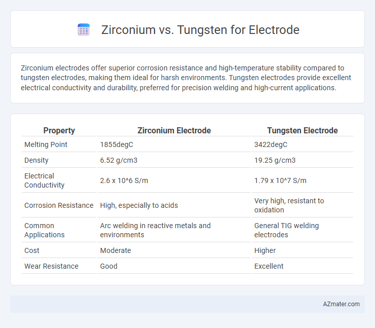 Zirconium vs. Tungsten for Electrode - What is The Difference?